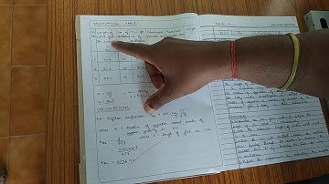 Design lab Bifilar suspension Part 1