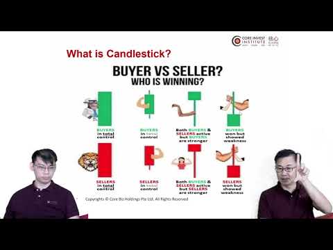 CII Power Options | Sharpening Interpretation, Technical Indicators