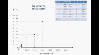 POLIGONO DE FRECUENCIAS GRAFICA POLIGONAL POLIGONO DE FRECUENCIAS GRAFICA POLIGONAL