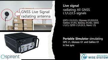 Spirent Portable Simulator and StandPoint - Live Spoofing Test DEMO_01