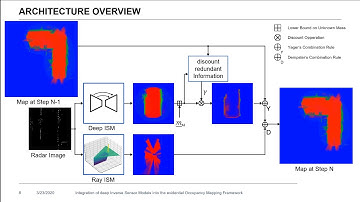 Deep Inverse Sensor Models as Priors for evidential Occupancy Mapping