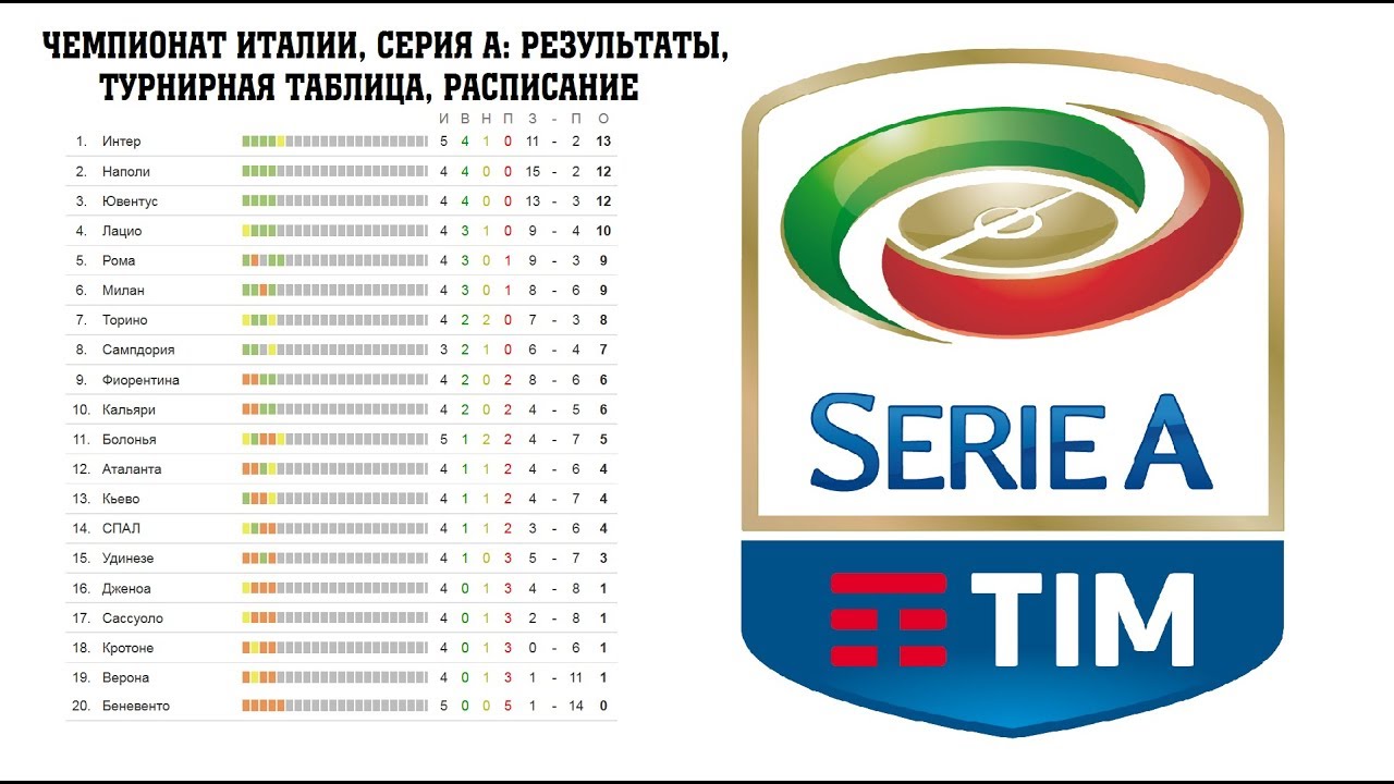 Результаты чемпионата италии сегодня. Чемпионат Италии таблица 2022-2023. Таблица чемпионата Италии 2021.