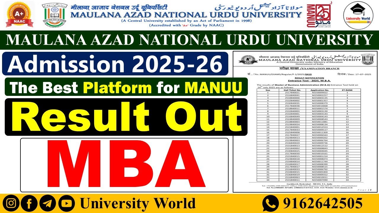 MANUU MBA Result OUT 2025 | 