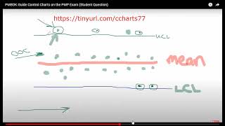 Control Chart Basics for PMP Prep