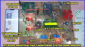 IOT Based Industrial🏭Fault Monitoring System Arduino | Fire🔥| GAS💨| LDR | TEMP🌡| PIR | SMS / E-MAIL📱
