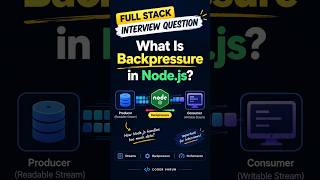 Node.js Stream & Backpressure Explained | Full Stack Interview #javascript #fullstack #nodejs