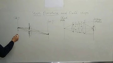Stops. Aperture and Field Stops. Video 1.