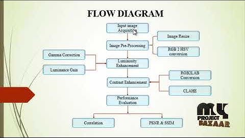 Color Retinal Image Enhancement Based on Luminosity and Contrast Adjustment