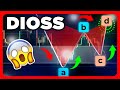 💥¿PORQUÉ NADIE HA PENSADO ESTO ANTES??? - PATRÓNES ARMINCOS DEL TRADING