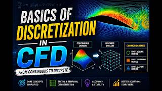 CFD | Basics of Discretization Profile