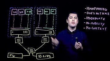 Présentation technique de NSX Distributed IDS/IPS