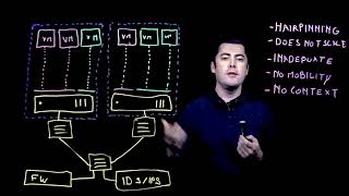 Présentation technique de NSX Distributed IDS/IPS