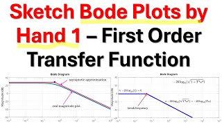 Sketch Bode Plots by Hand 1 - First Order Transfer Function Wealth
