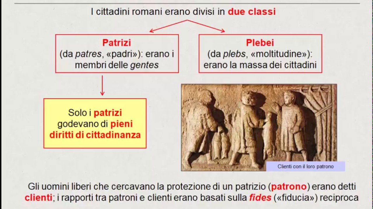 Società e religione nella Roma monarchica delle origini YouTube Società e religione nella Roma monarchica delle origini YouTube