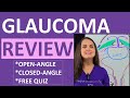 Glaucoma: Open-Angle, Closed-Angle, Symptoms, Pharmacology, Pathophysiology Nursing NCLEX