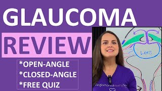 Glaucoma: Open-Angle, Closed-Angle, Symptoms, Pharmacology, Pathophysiology Nursing NCLEX
