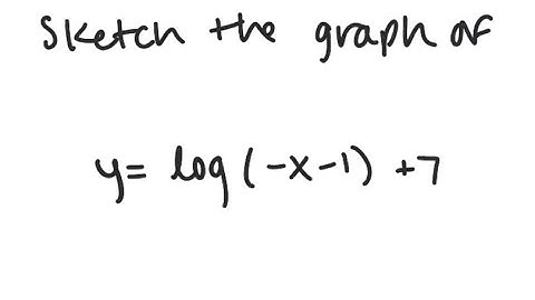Logarithmic Functions: Graph y = log (-x-1) + 7