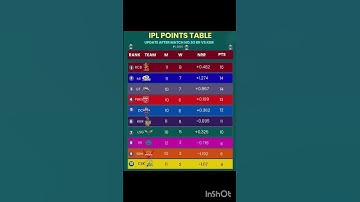 ipl points table update after match no.53 rr vs kkr #ipl2025#rcb#mi#kkr#srh#viral#shorts