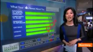 Do Facebook Likes Predict Personality?