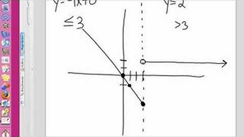 Piecewise Functions Part 2