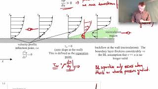 Boundary Layers - Pressure Gradient Effects