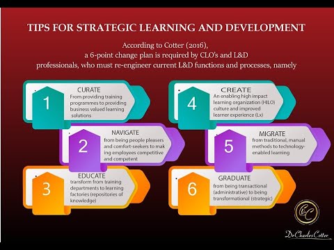 Strategic Learning And Development: 10 Best Practice Criteria By Dr Charles Cotter