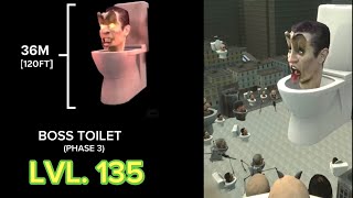 SKIBIDI TOILET (Season 5)  CHARACTERS LEVEL COMPARISON 💹