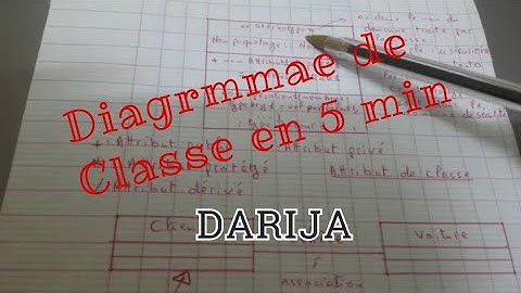 UML : Diagramme de Classe * Darija * Résumé * en 5 mins
