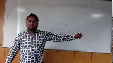 Static Keyword? | Why Static | Static Block | In OOPS Hindi/URDU-09(Part-1)