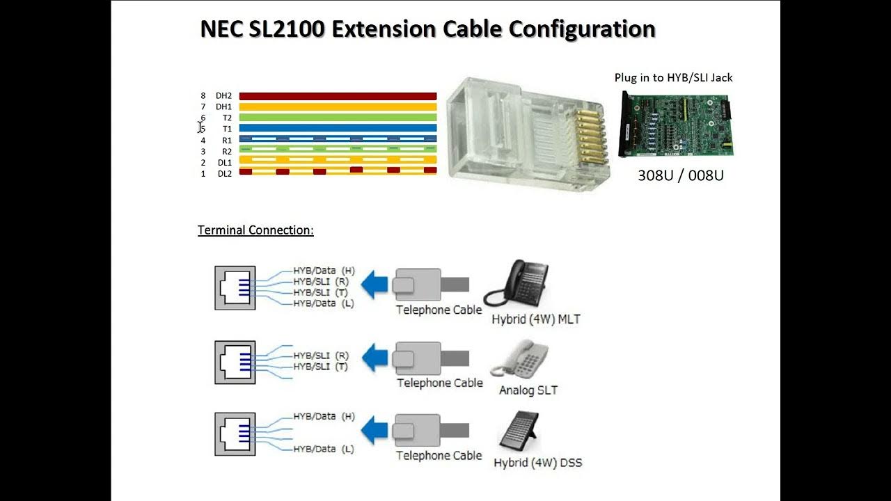 NEC SL2100 CABLE CONNECTION CONFIGURATION - YouTube
