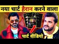     new top 10 chart  new updates  pawan singh  khesari lal  shilpi raj