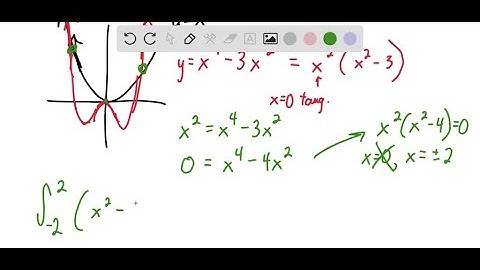 Sketch the region enclosed by the given curves and find its area. y = 1/4x^2 , y = 2x^2 , x…
