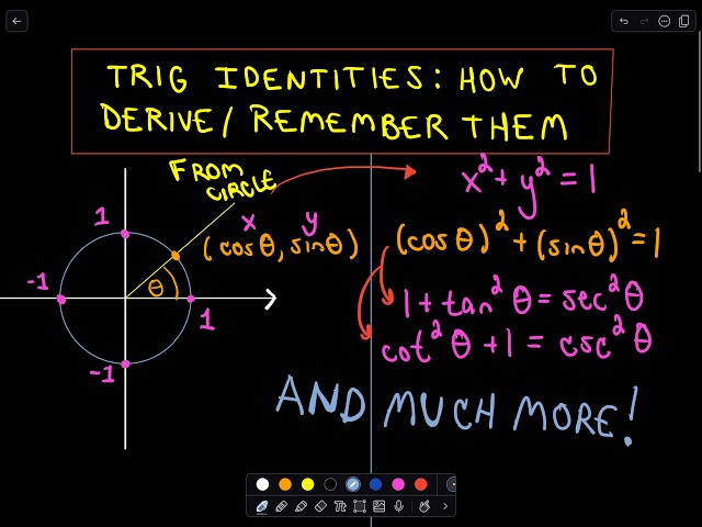Deriving Trigonometric Identities