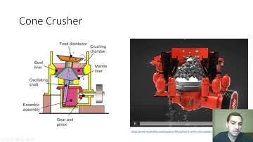 Aspen Plus in Arabic | Part 2 | 65 | Solids handling - Crushers and Grinders - 1 Introduction