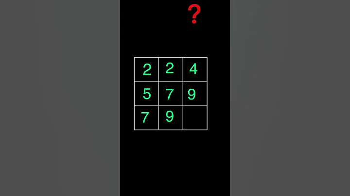 IQ Test 65| How to solve this math puzzle?| math riddles #mathpuzzles #mathproblem #maths #shorts