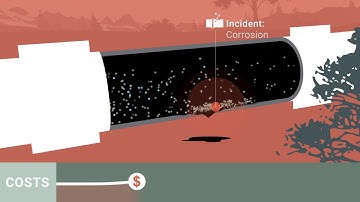 The 5 Biggest Hazards in Pipeline Management Part 2 – Corrosion