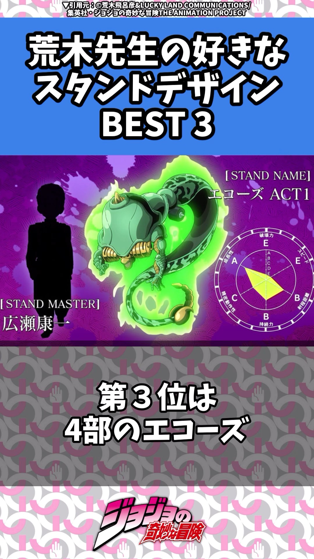 JoJo] Top 3 best stand designs chosen by the author himself