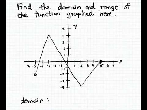 Domain and range of a graph - YouTube