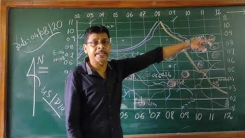 CALCULATE THE AREA BETWEEN EASTINGS AND NORTHING
