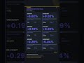 [Binance MA20] 2026.05.01 Heikin Ashi MA20 Touch