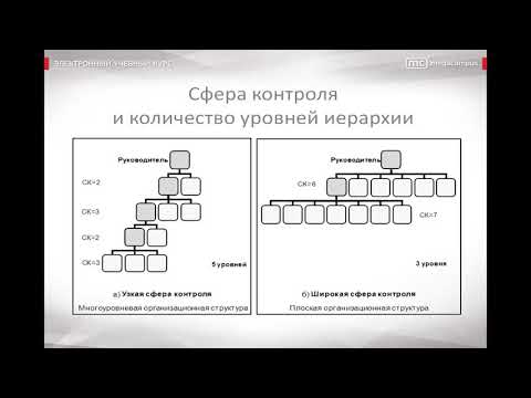 32 Внутренняя среда организации