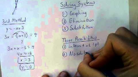 Acc Precalculus Chapter 1 Section 1 Points and Lines