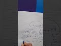 التميمة التميمة