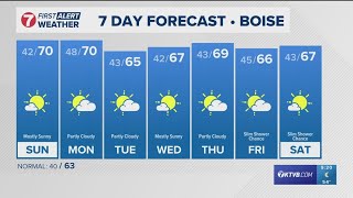Frigid start to Saturday, followed by seasonable afternoon temps and less wind
