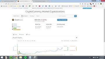 Monero vs Zcash and why Monero is a better investment