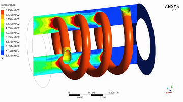 ANSYS Workbench CFD - CFX heat exchanger FSI
