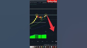 Unstoppable AF📈💯🔥💪🏼#futures #futurestrading #investing #trading #optionstrading #options   Best