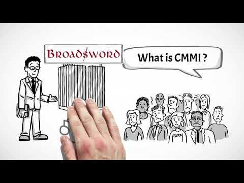 Video: Hvad er CMMI-metoden?