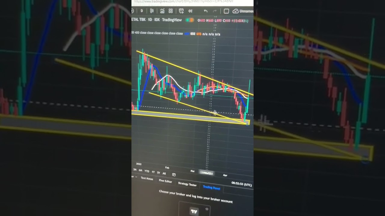 Ada pola bullish flag pada saham DRMA ? $DRMA