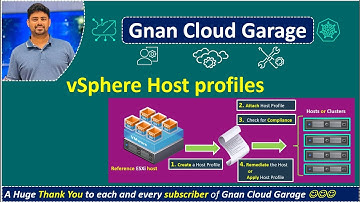 40. vSphere Host Profiles: Challenge, Solution, Usage Model, Benefits | Perfect for Home Lab Setup!
